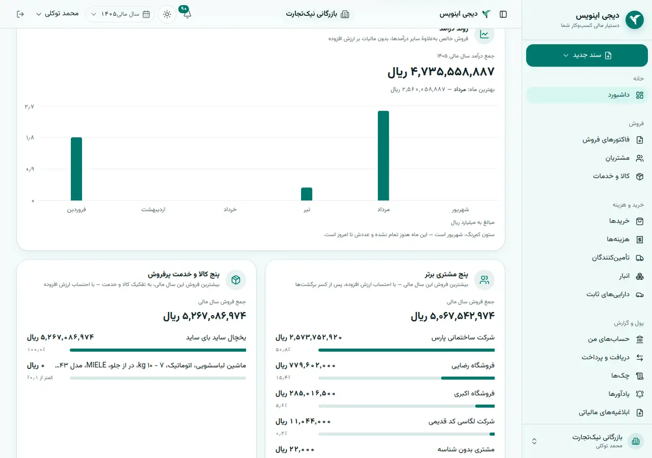 داشبورد کسب‌وکار با فروش و سود ماه